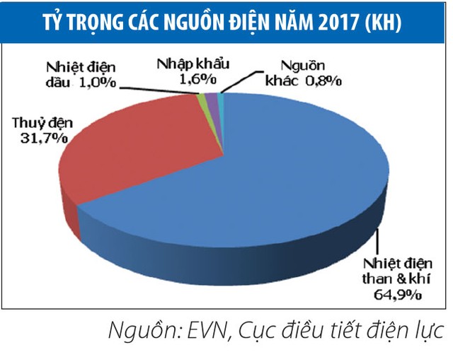 Nhóm doanh nghiệp thuỷ điện đã thoát khỏi... El Nino ảnh 4