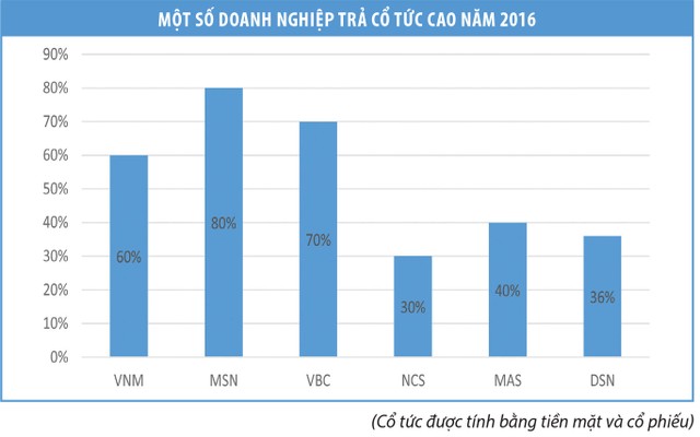 Cổ tức - “dòng suối mát” gắn cổ đông với doanh nghiệp ảnh 1