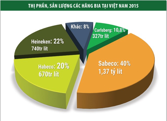 Carlsberg không giấu tham vọng tạo giá trị mới tại Việt Nam ảnh 2