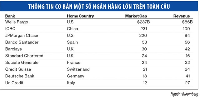 Những giả định sáp nhập nhà băng lớn có thể xảy ra năm 2017 ảnh 3