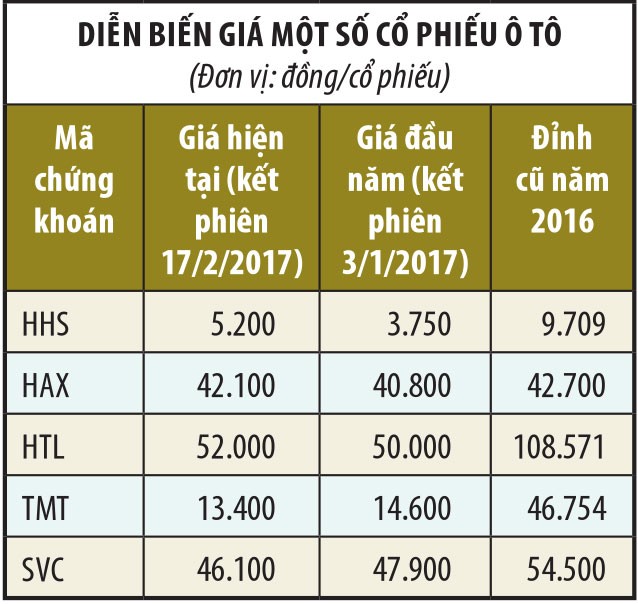 Bức tranh ngành bán lẻ ô tô: Sáng, tối đan xen ảnh 1