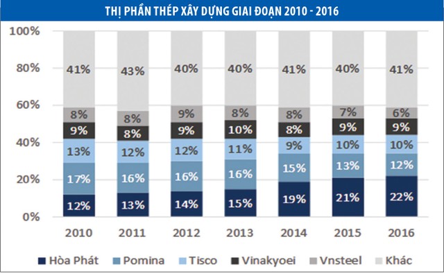 “Dậy sóng” cổ phiếu yếu ảnh 1