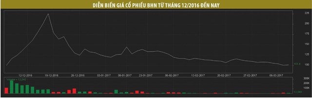 Chuyển sàn có làm nóng giá cổ phiếu? ảnh 1
