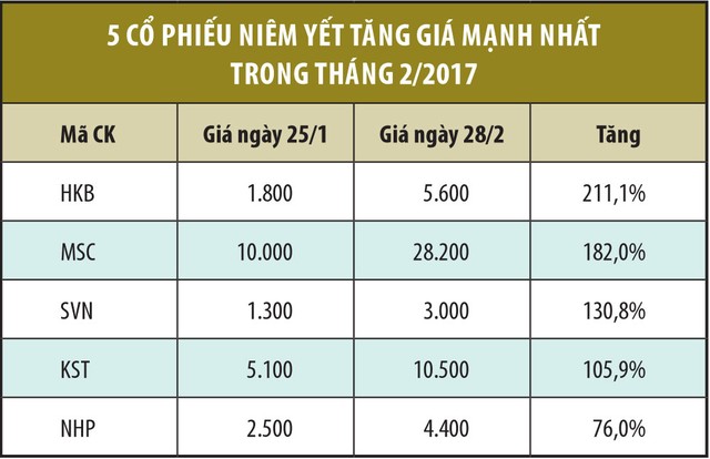 Thanh khoản trên HNX tăng mạnh ảnh 1