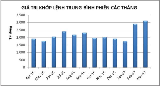 Giải mã dòng tiền chảy mạnh vào chứng khoán ảnh 1