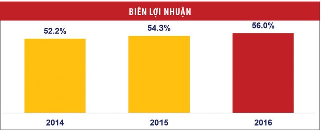 KIDO Foods và mục tiêu dẫn đầu mảng thực phẩm đông lạnh ảnh 2