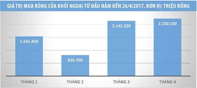 Vốn ngoại không quay về Mỹ, Việt Nam được hưởng lợi ảnh 2