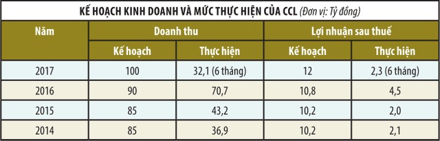 Nhiều doanh nghiệp loay hoay thực hiện kế hoạch kinh doanh ảnh 1