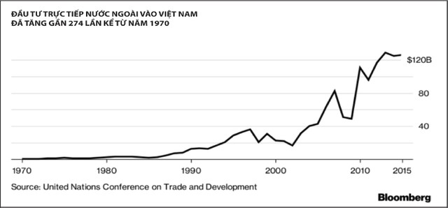 ASEAN dẫn đầu đà tăng trưởng toàn cầu ảnh 2