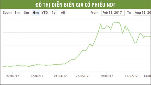 Những cổ phiếu tăng phi mã nhờ tin lãnh đạo mua gom ảnh 1