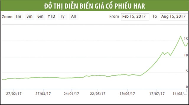 Những cổ phiếu tăng phi mã nhờ tin lãnh đạo mua gom ảnh 2