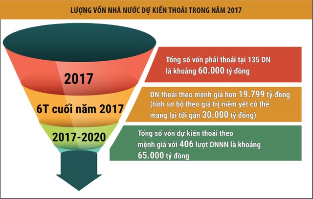 Thoái vốn tại hàng loạt ông lớn như ACV, PVOil, Vietnam Airlines, VEAM: Cửa đầu tư rộng mở? ảnh 2