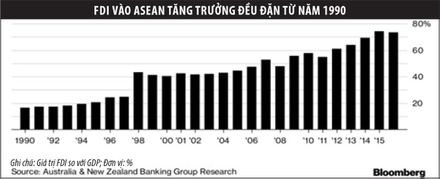 Trung Quốc tăng cường hiện diện tại các dự án cơ sở hạ tầng ở Đông Nam Á ảnh 1