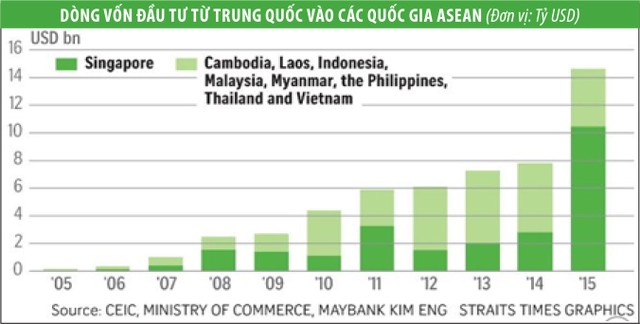 Trung Quốc tăng cường hiện diện tại các dự án cơ sở hạ tầng ở Đông Nam Á ảnh 2