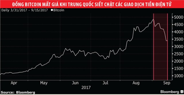 Tiền điện tử và hội chứng uất kim hương ảnh 1