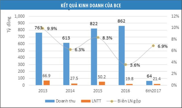 Dấu hỏi về “sức khỏe” mã BCE ảnh 1