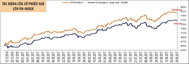 Tháng 10, VN-Index khó bứt phá ảnh 1