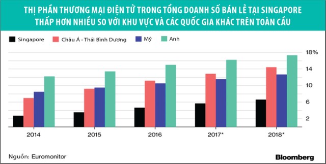 Amazon chật vật bước chân vào Đông Nam Á ảnh 1