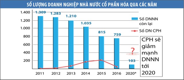“Tấc vàng” vào hàm cá mập (bài 1): Nuốt trọn “đất vàng” ảnh 1
