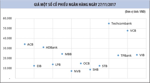 Cổ phiếu vua: Đi tìm lý lẽ của giá ảnh 1