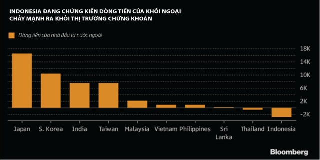 Chứng khoán Indonesia tập trung chiến lược thu hút người trẻ ảnh 1