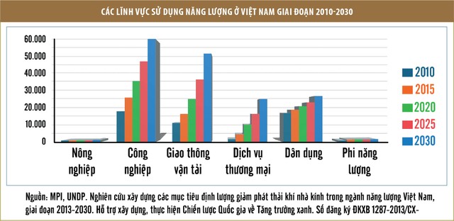 Chiến lược dẫn dắt sự phát triển ảnh 1