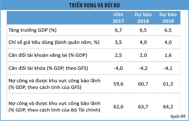 Tái cơ cấu là trọng tâm thúc đẩy tăng trưởng kinh tế trung hạn ảnh 1