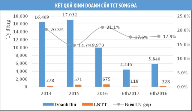 IPO Tổng công ty Sông Đà: Đãi cát tìm cơ hội ảnh 1
