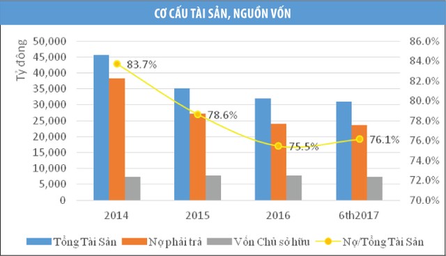 IPO Tổng công ty Sông Đà: Đãi cát tìm cơ hội ảnh 2