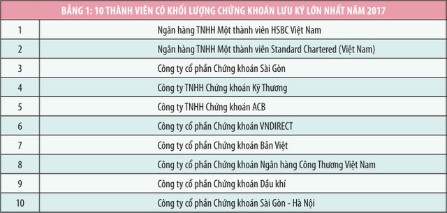 VSD sẽ tiếp tục vinh danh những thành viên tiêu biểu ảnh 2