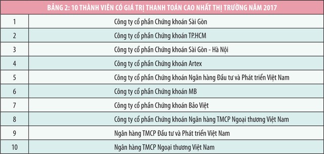 VSD sẽ tiếp tục vinh danh những thành viên tiêu biểu ảnh 3