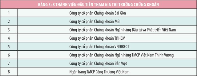 VSD sẽ tiếp tục vinh danh những thành viên tiêu biểu ảnh 4
