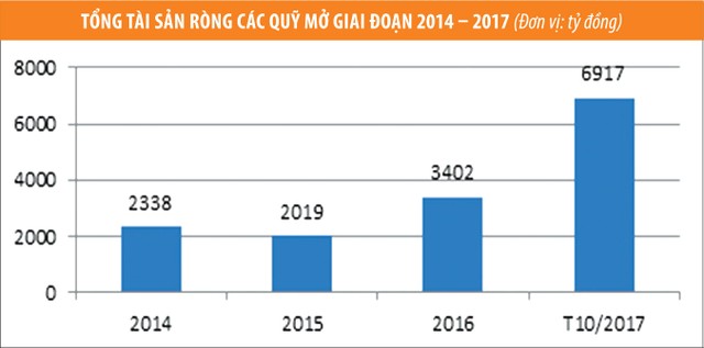 Chứng khoán thăng hoa, ngành quỹ thắng lớn ảnh 3