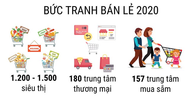 Thị trường bán lẻ: Cuộc đua ngày càng nóng bỏng ảnh 1