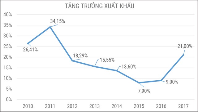 Nâng cao chất lượng hàng Việt: Điểm sáng xuất khẩu 2018 ảnh 1
