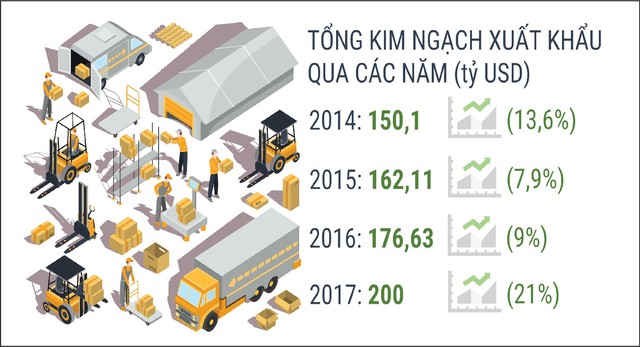 Nâng cao chất lượng hàng Việt: Điểm sáng xuất khẩu 2018 ảnh 2