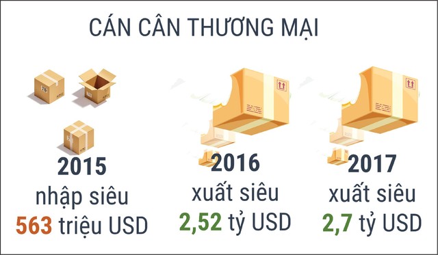 Nâng cao chất lượng hàng Việt: Điểm sáng xuất khẩu 2018 ảnh 3
