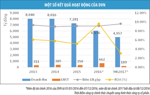 Tổng công ty Dược cần tìm lời giải bài toán hiệu quả kinh doanh ảnh 2