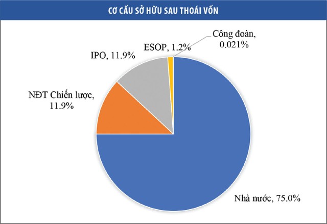 Lý giải nguyên do "bom tấn" VRG trở thành "bom xịt" ảnh 2