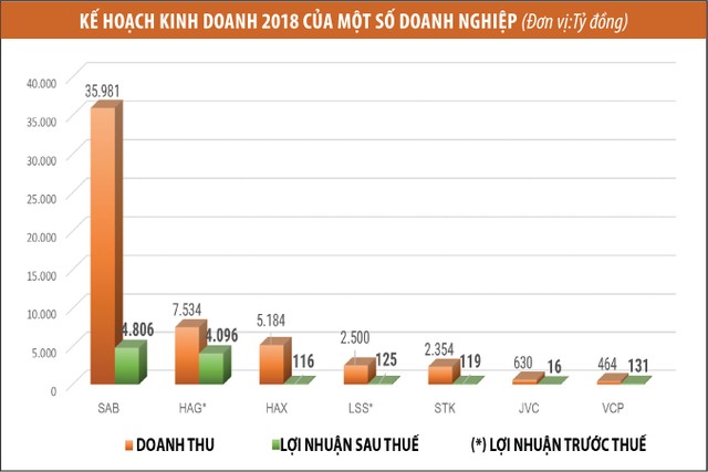 Nhiều doanh nghiệp tham vọng tăng trưởng 2 con số ảnh 1
