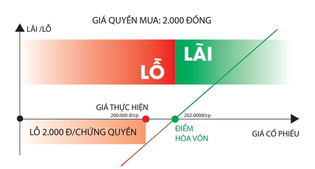 Nhận diện sản phẩm chứng quyền có bảo đảm ảnh 1