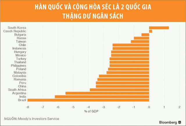 Các quốc gia châu Á chứng tỏ sức mạnh ổn định ảnh 1