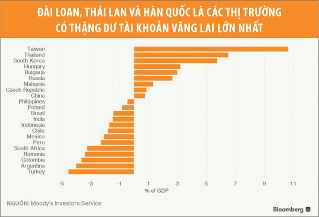 Các quốc gia châu Á chứng tỏ sức mạnh ổn định ảnh 2