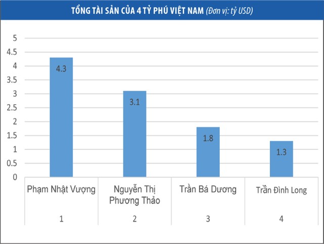 Khát vọng của các tỷ phú ảnh 2