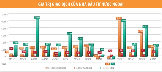 Vốn ngoại trông chờ nguồn hàng mới ảnh 1