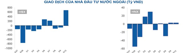 Lý giải vốn ngoại chùng chình ảnh 2