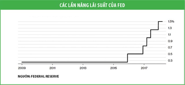 Giới đầu tư “nín thở” với một tuần dày đặc sự kiện ảnh 1