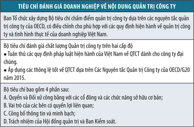 Những thông tin cần biết về Cuộc bình chọn Doanh nghiệp niêm yết 2018 ảnh 3