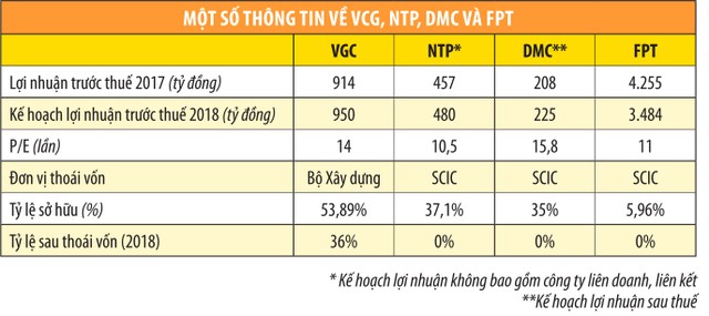 Điểm mờ cổ phiếu thoái vốn ảnh 1