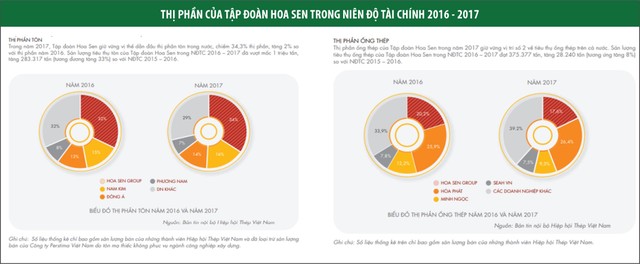 HSG: Ba thách thức ngày một lớn ảnh 2
